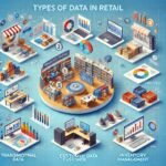 Types of Data in Retail