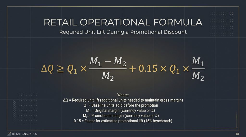 Promo Lift Formula